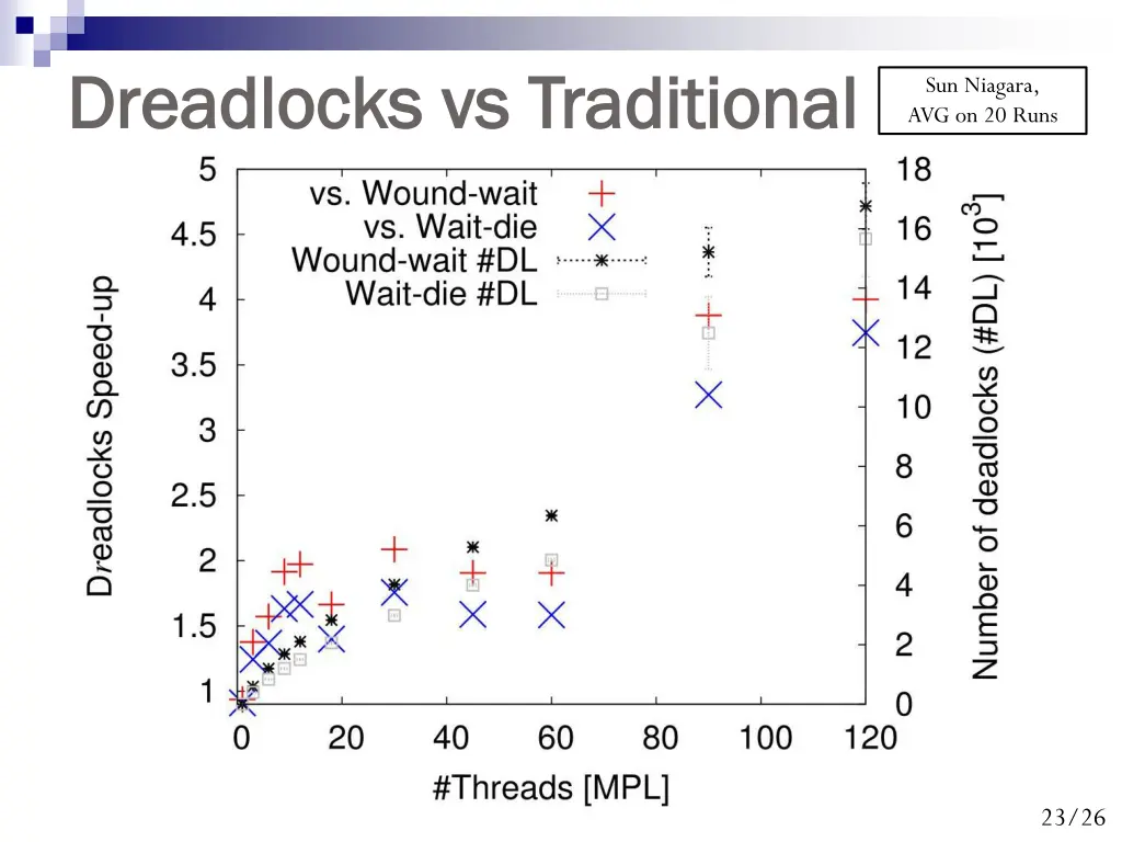 dreadlocks dreadlocks vs