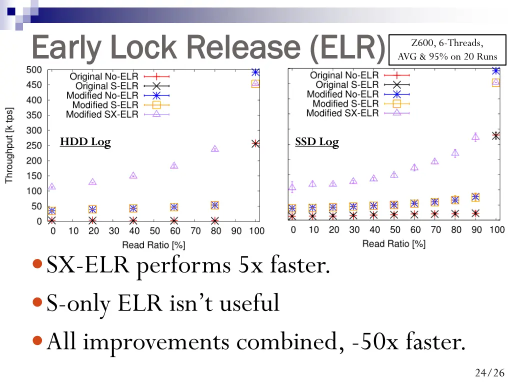 early lock release elr early lock release elr