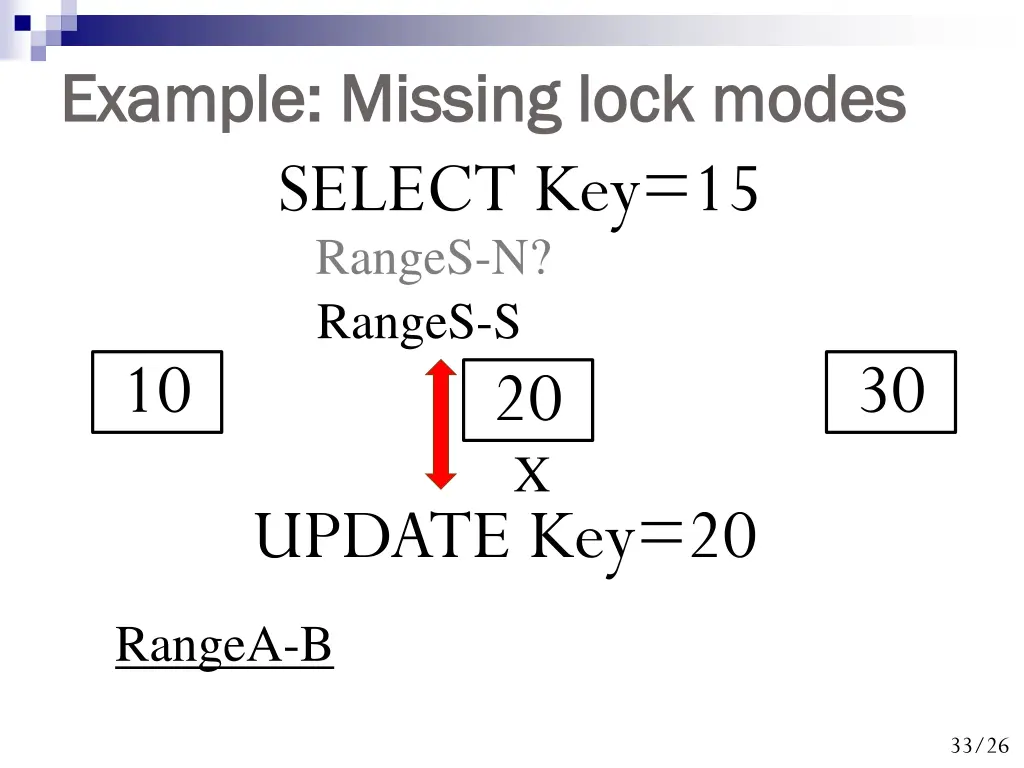 example missing lock modes example missing lock