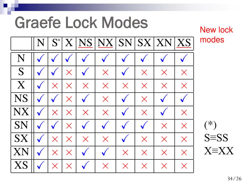 graefe lock modes graefe lock modes