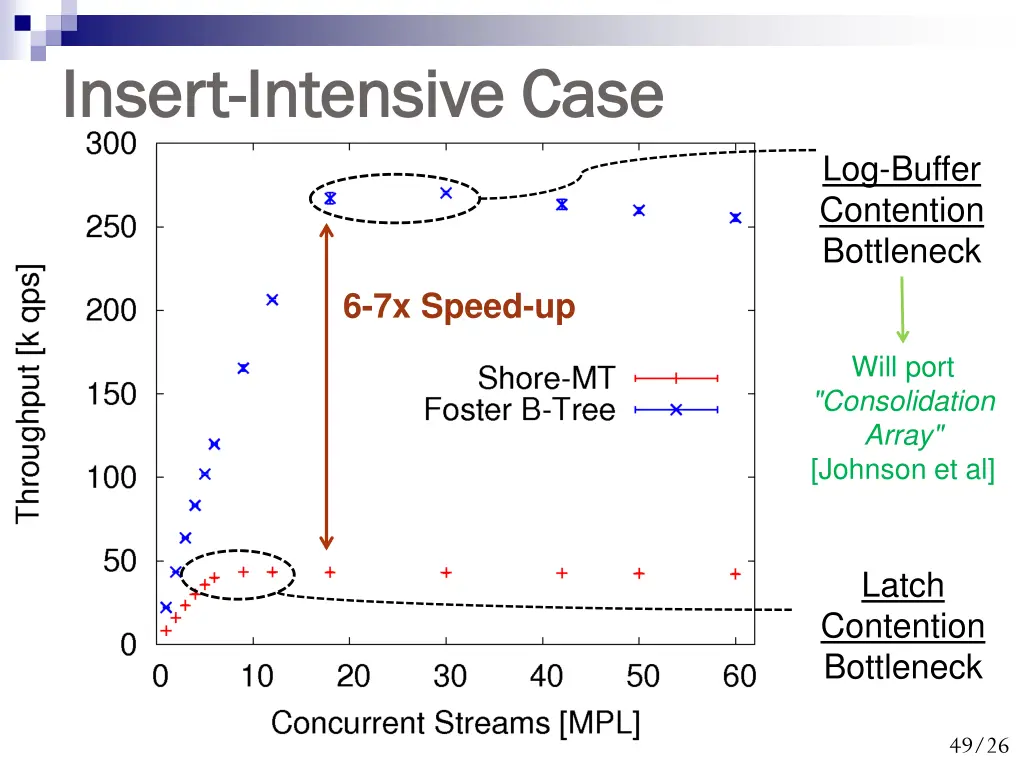 insert insert intensive case intensive case