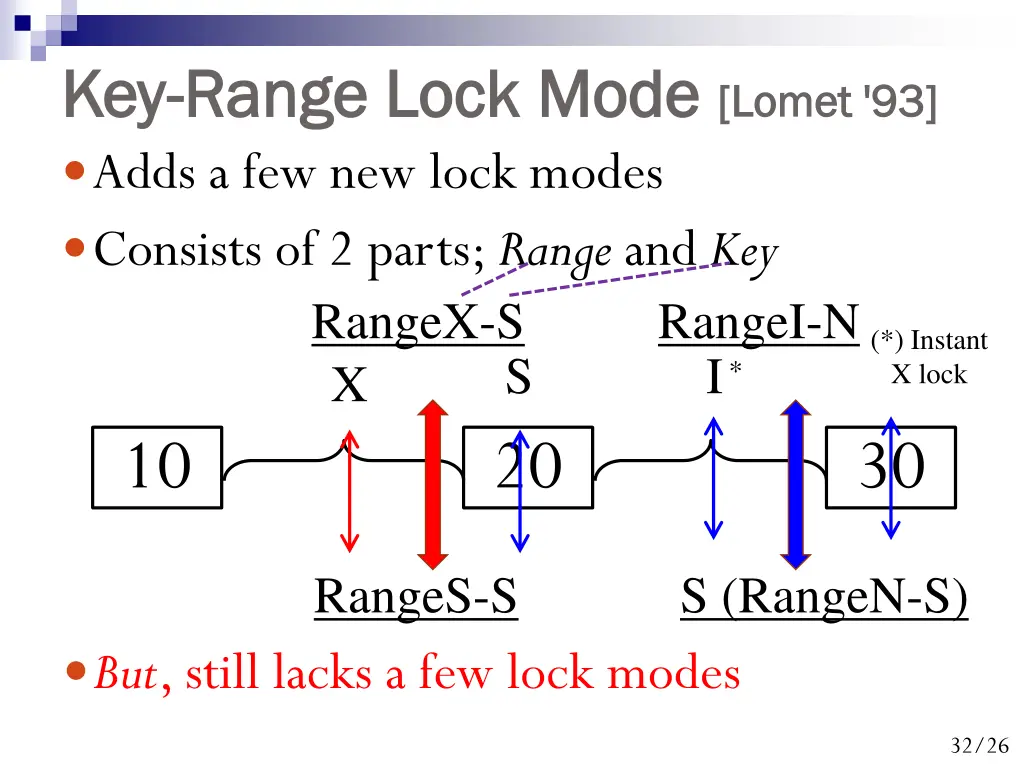 key key range lock mode range lock mode lomet