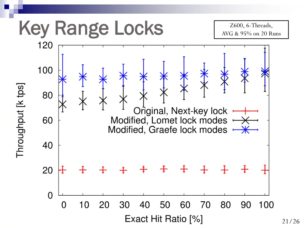 key range locks key range locks