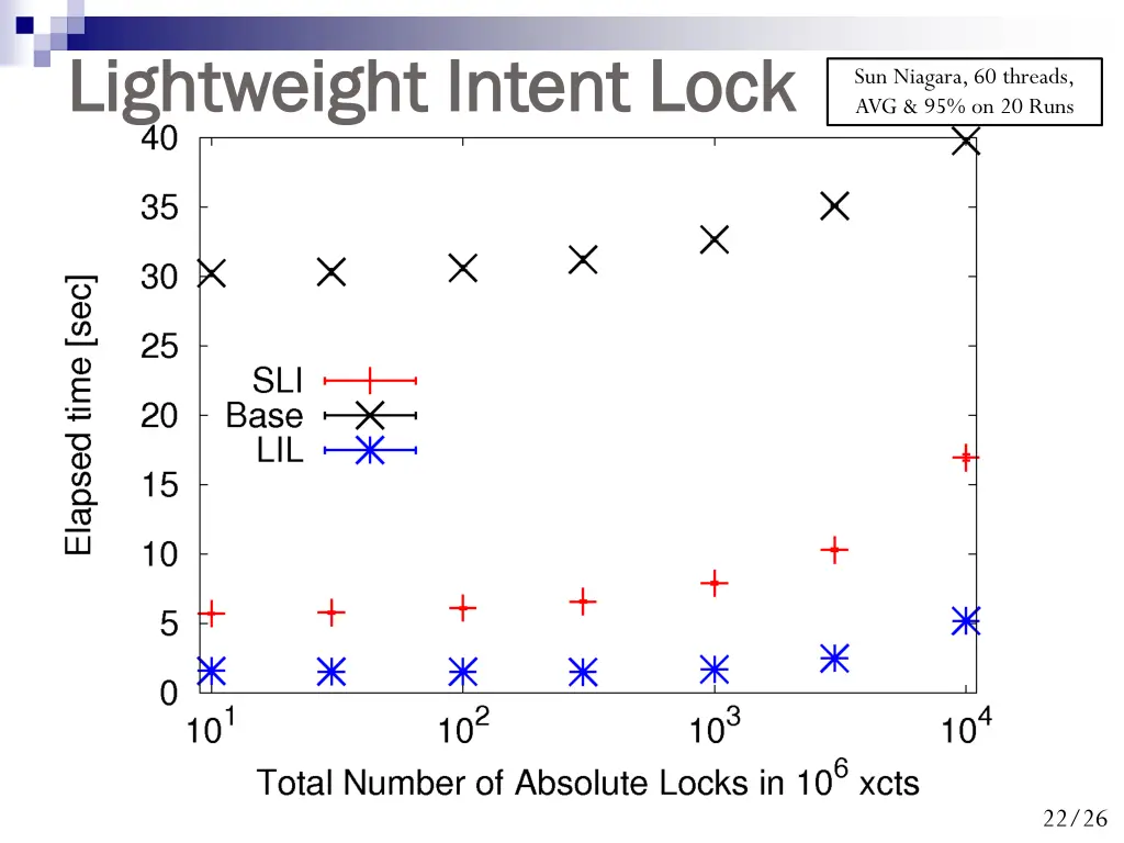 lightweight intent lock lightweight intent lock 1