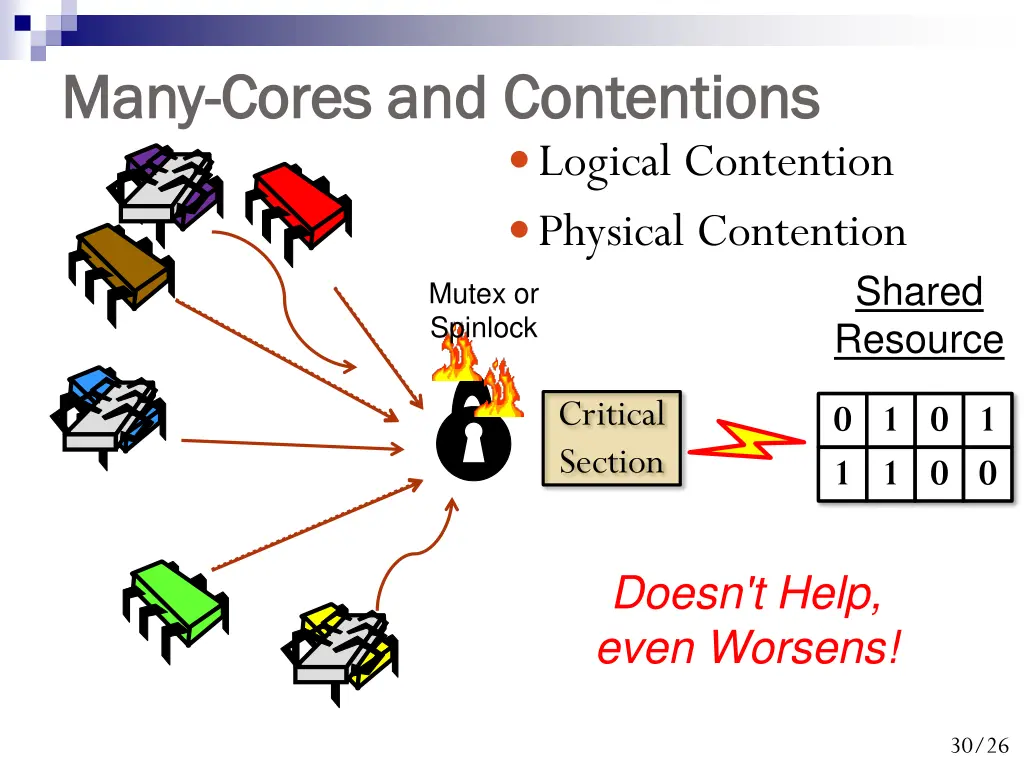 many many cores and contentions cores