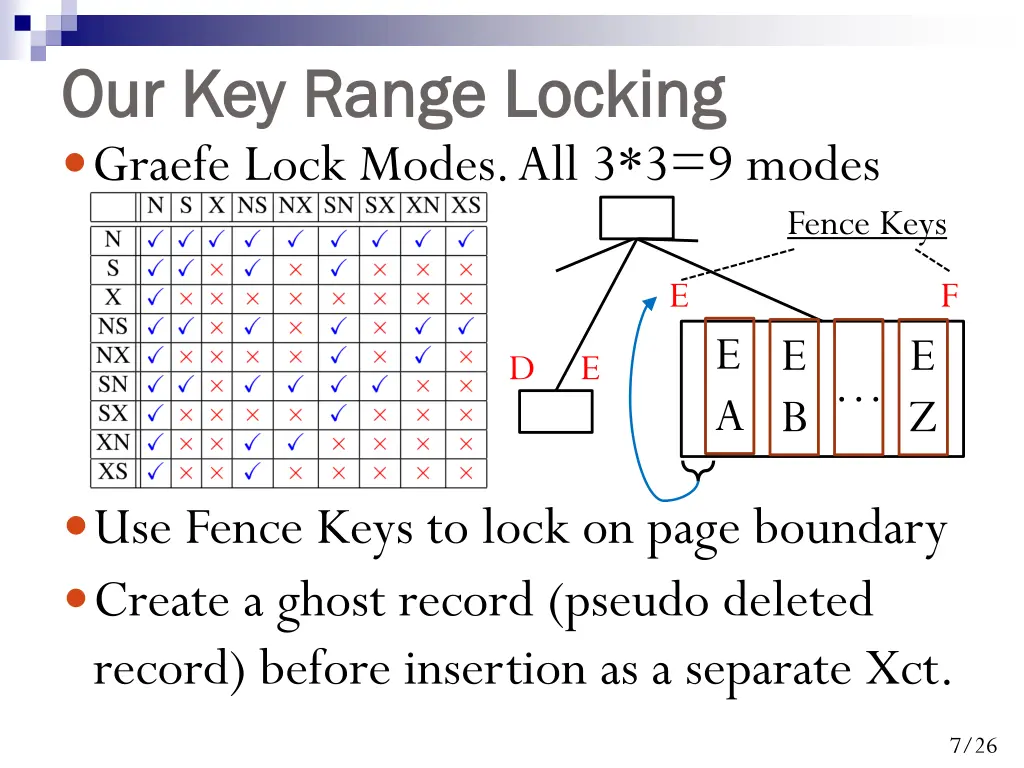 our key range locking our key range locking