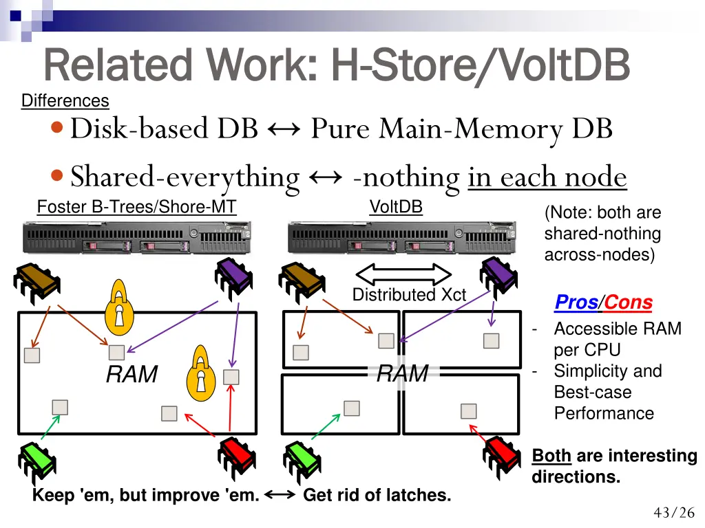related work h related work h store differences