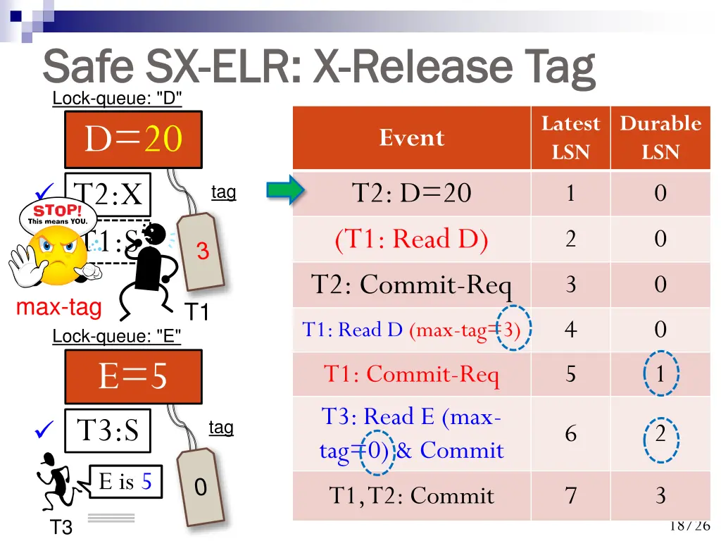 safe safe sx lock queue d d 20
