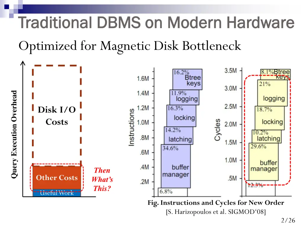 traditional dbms on modern hardware traditional