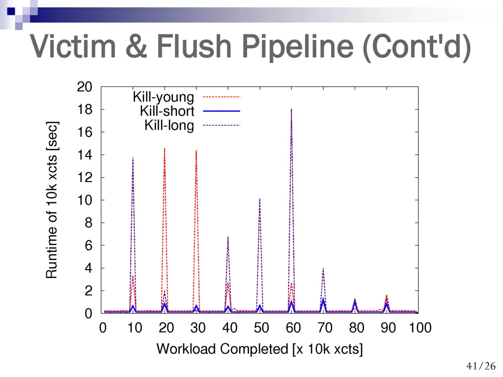 victim victim flush flush pipeline cont