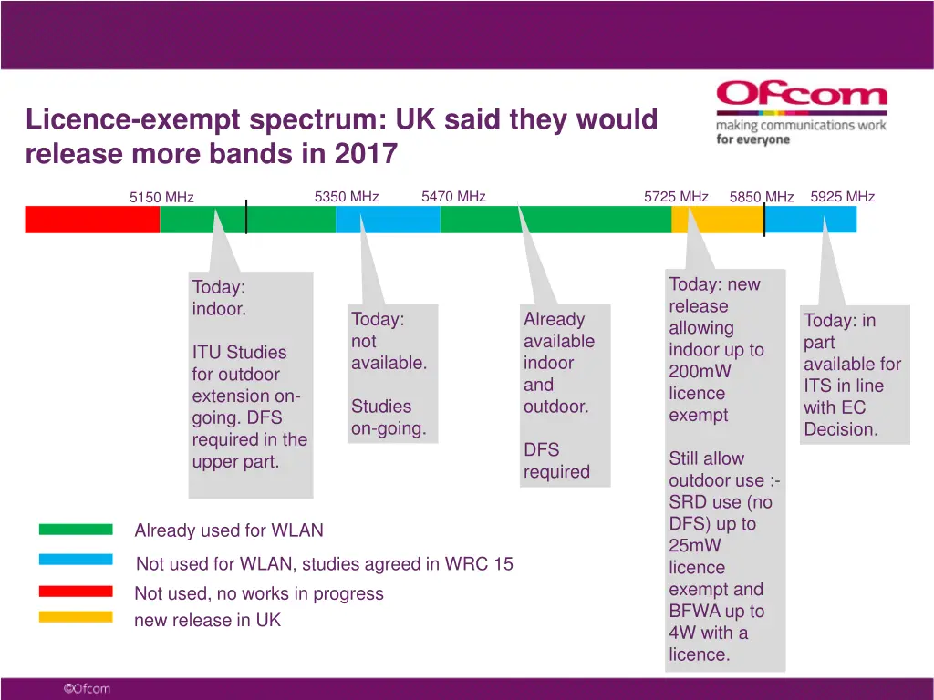 licence exempt spectrum uk said they would