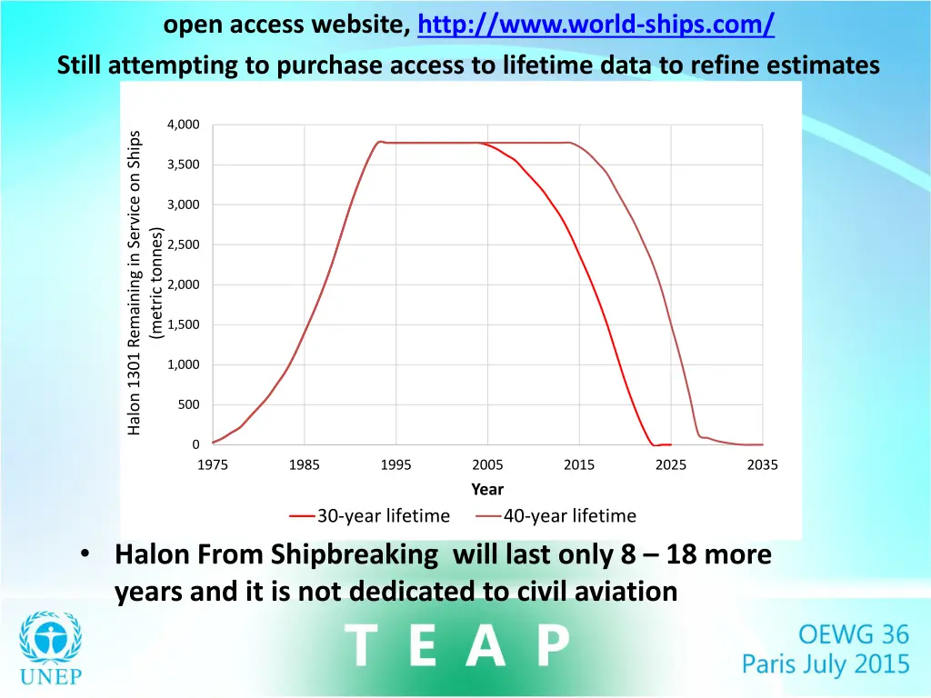 open access website http www world ships