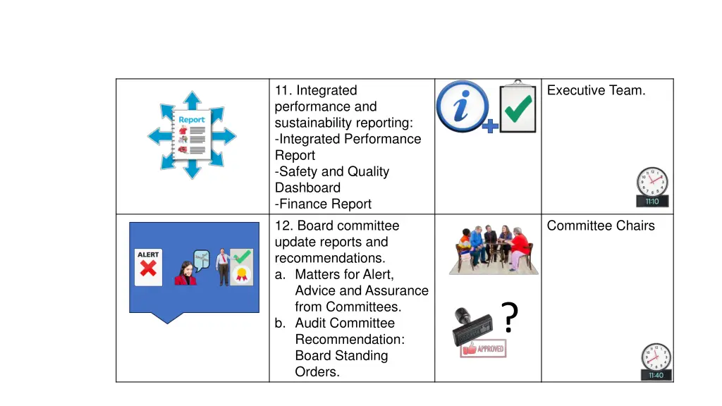11 integrated performance and sustainability