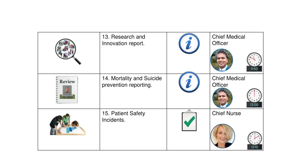 13 research and innovation report