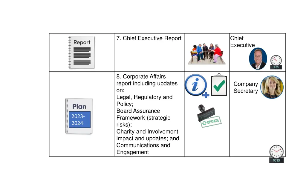 7 chief executive report