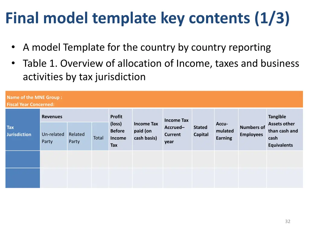 final model template key contents 1 3