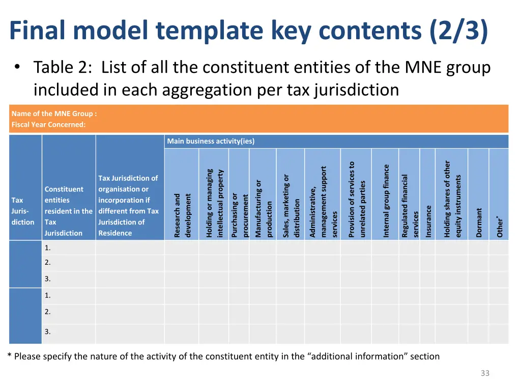 final model template key contents 2 3 table