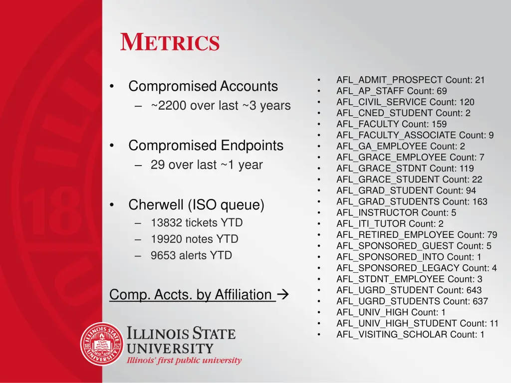 m etrics