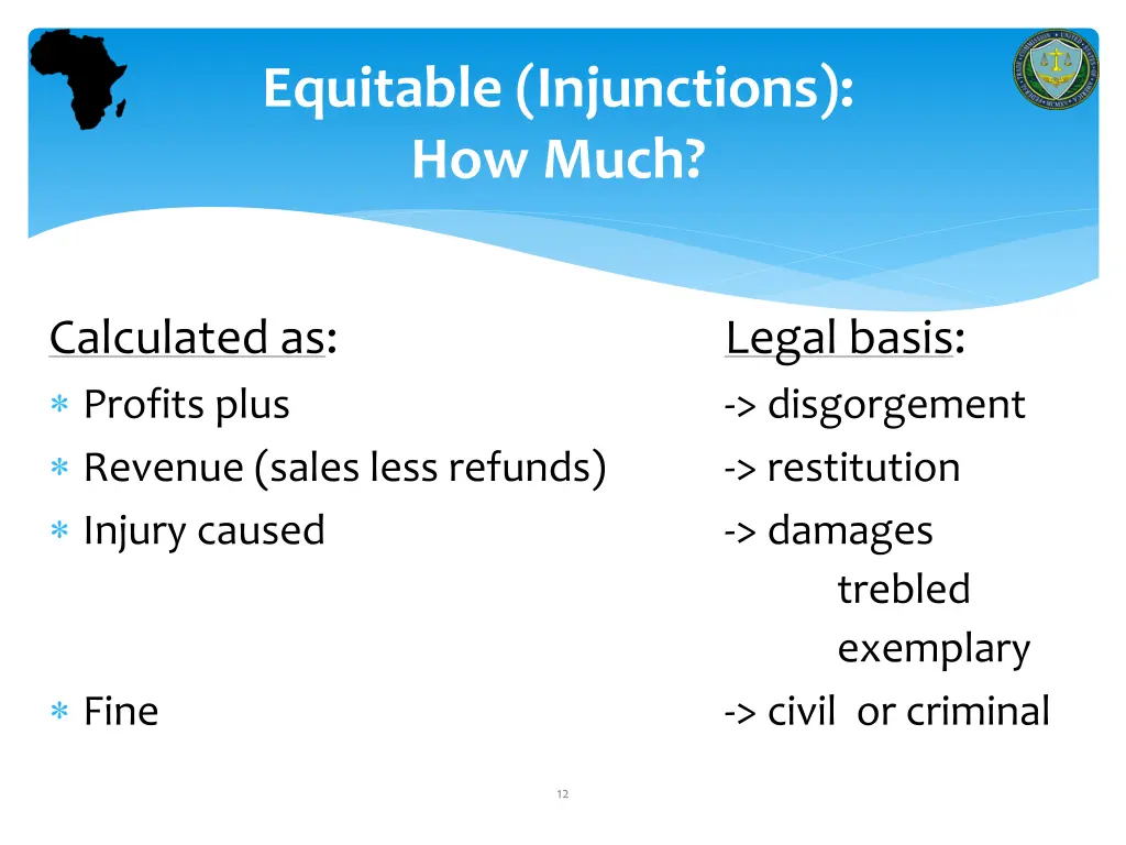 equitable injunctions how much
