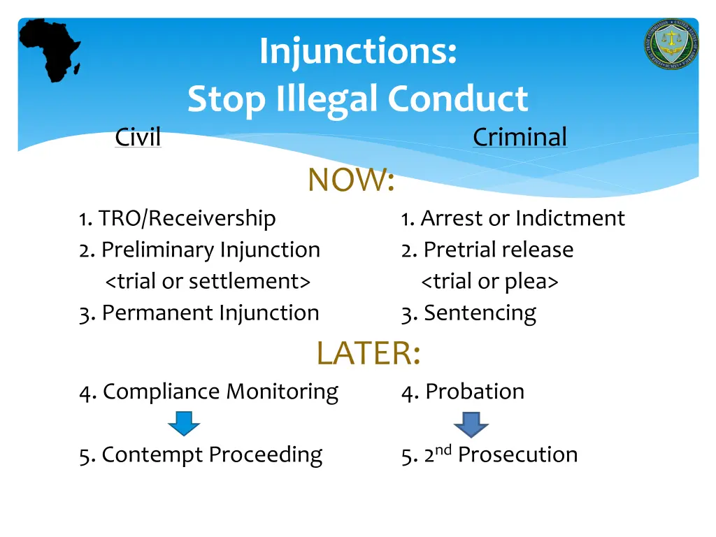 injunctions stop illegal conduct
