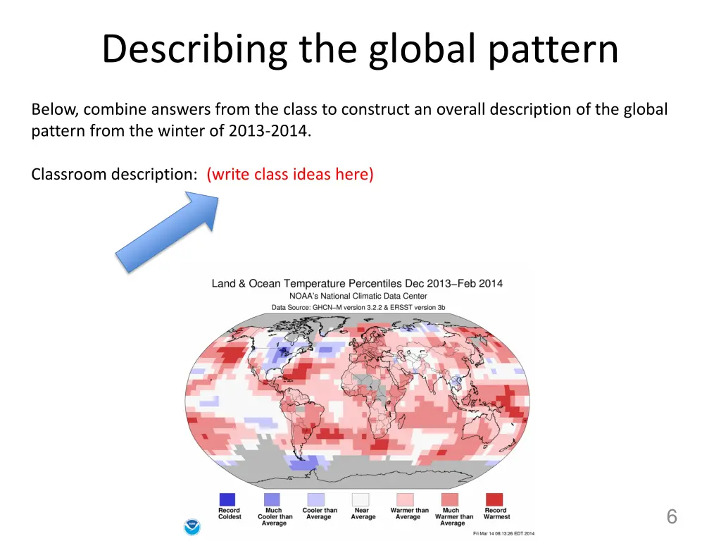 describing the global pattern