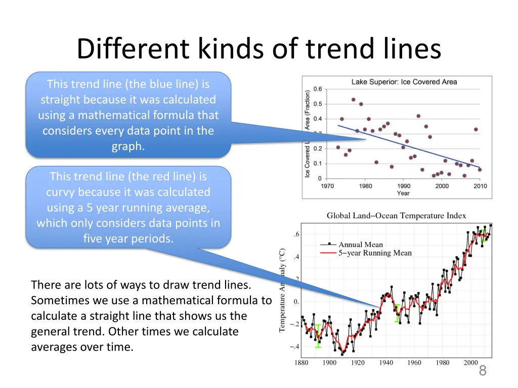 different kinds of trend lines