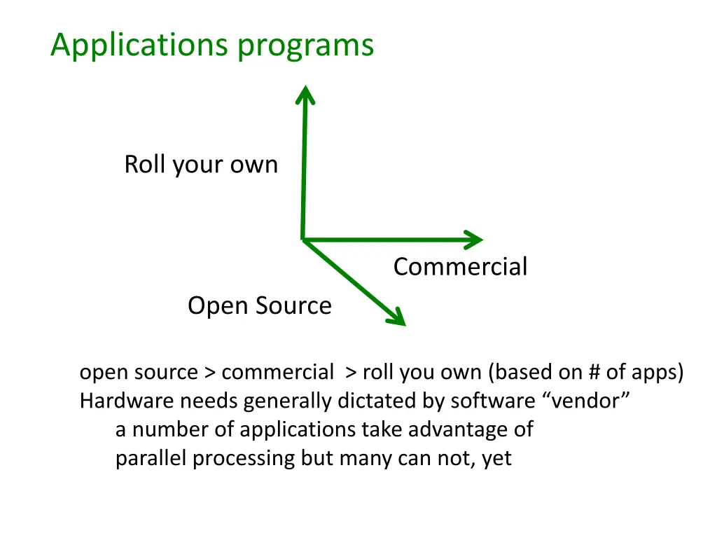applications programs