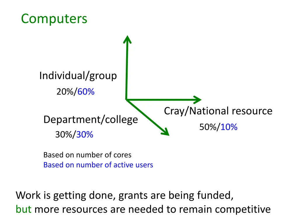 computers