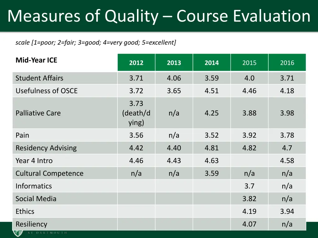 measures of quality course evaluation 1