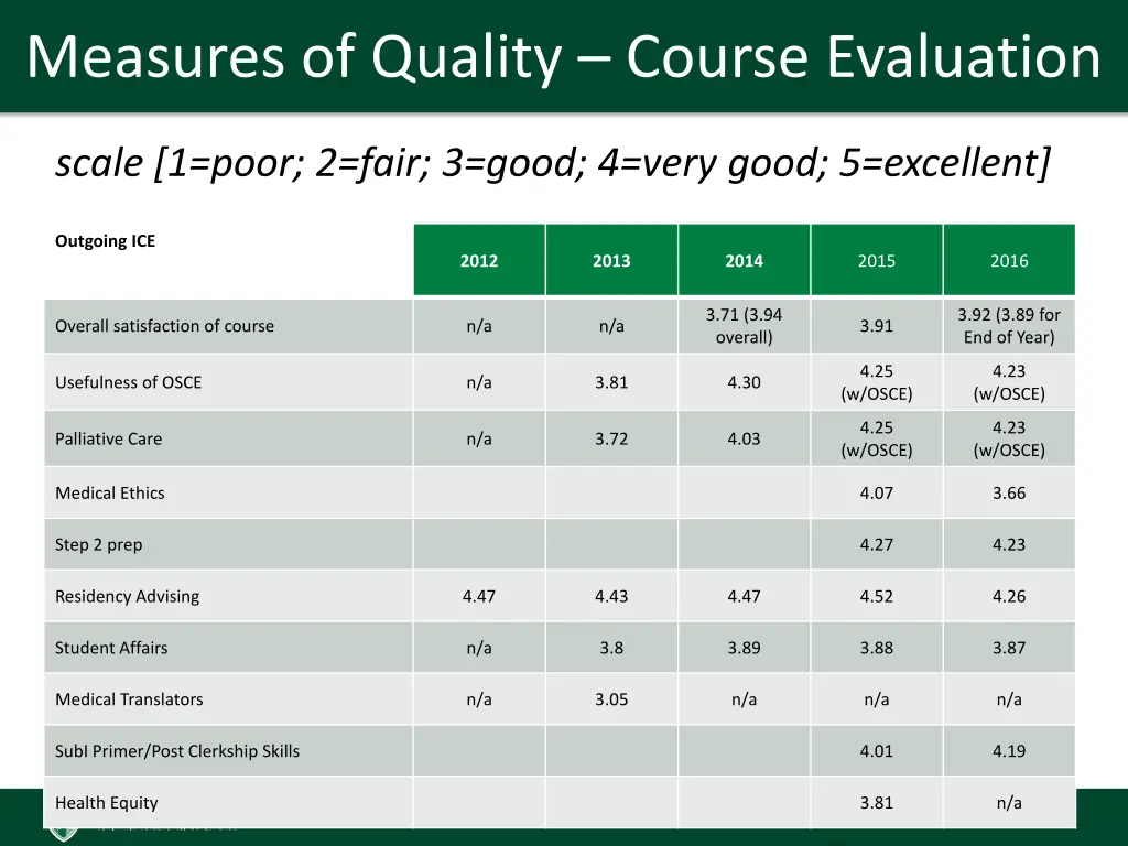 measures of quality course evaluation 2