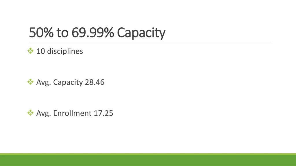50 to 69 99 capacity 50 to 69 99 capacity