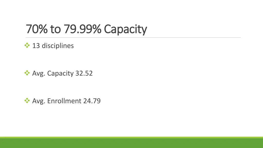 70 to 79 99 capacity 70 to 79 99 capacity