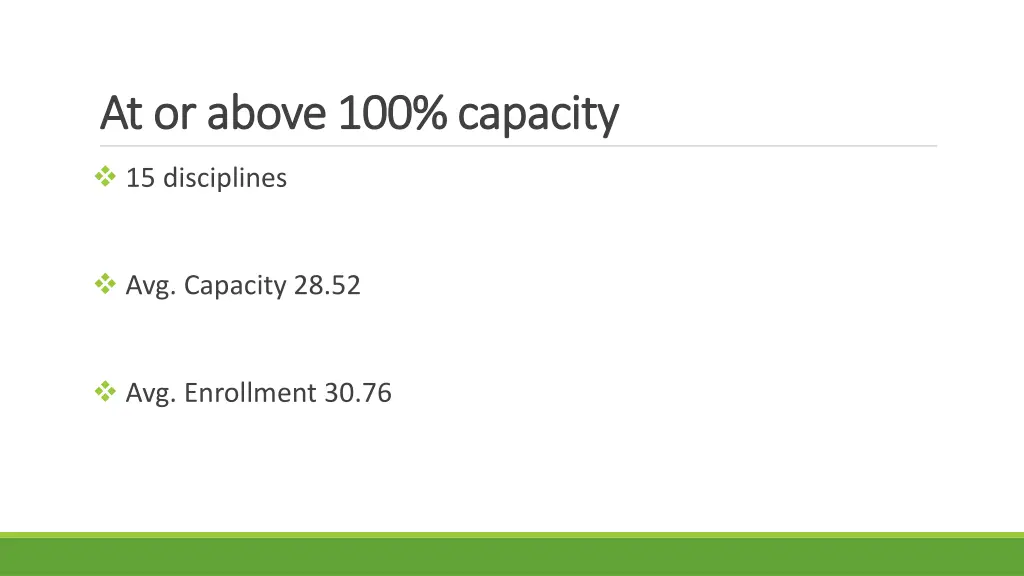 at or above 100 capacity at or above 100 capacity