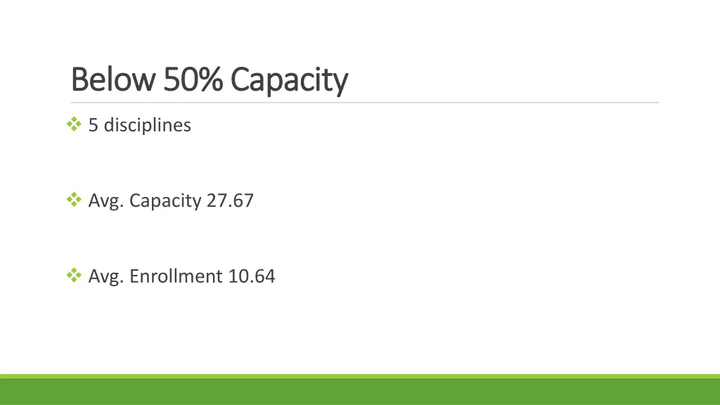 below 50 capacity below 50 capacity