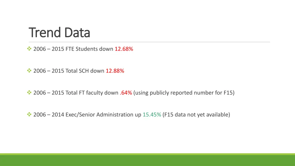 trend data trend data