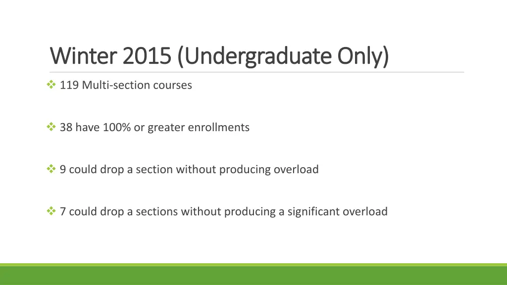 winter 2015 undergraduate only winter 2015
