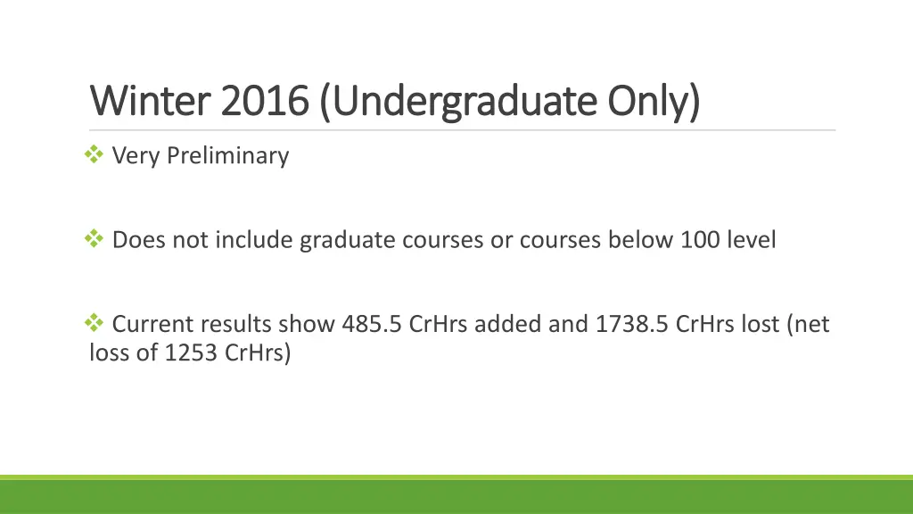 winter 2016 undergraduate only winter 2016
