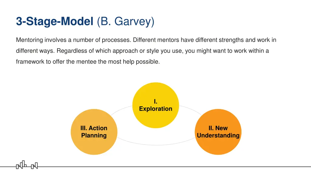 3 stage model b garvey