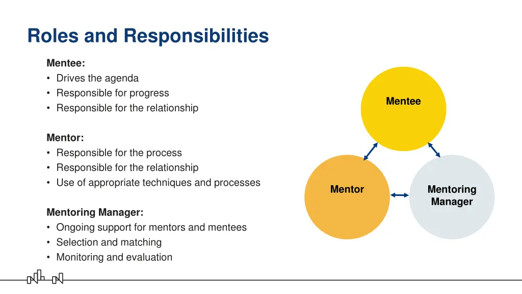 roles and responsibilities