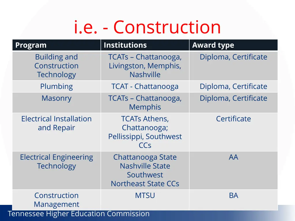 i e construction institutions building