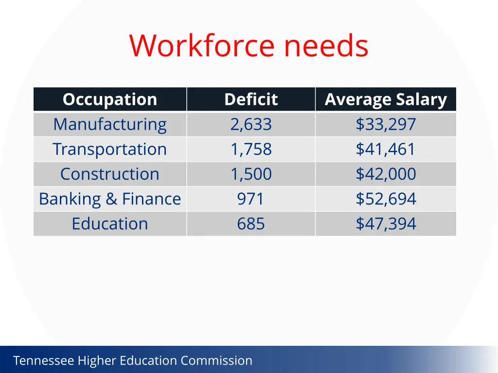 workforce needs 1