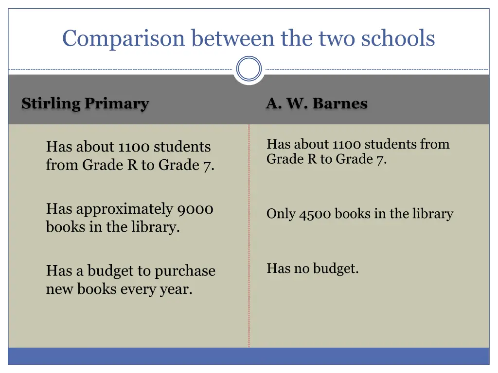 comparison between the two schools