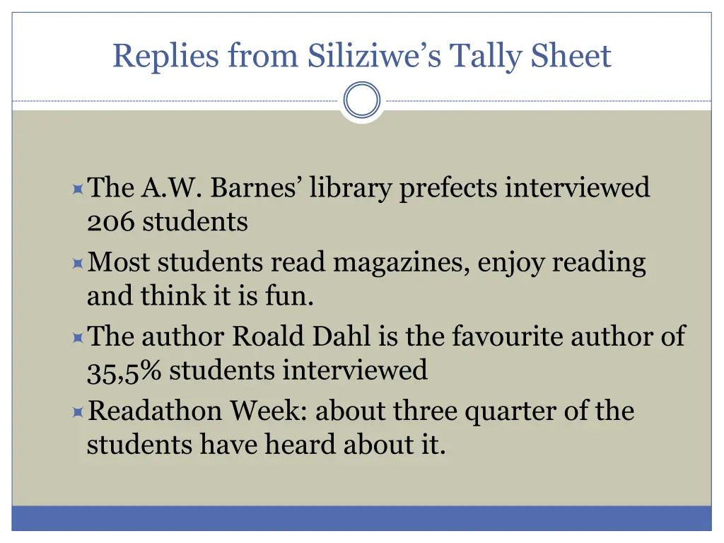 replies from siliziwe s tally sheet