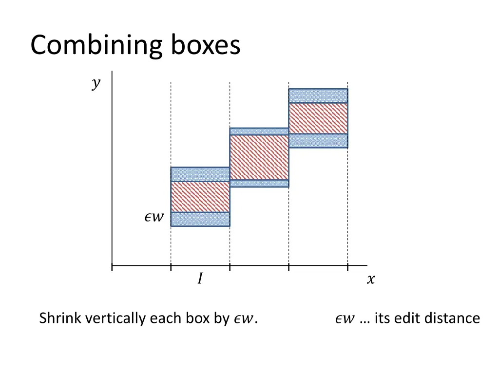 combining boxes