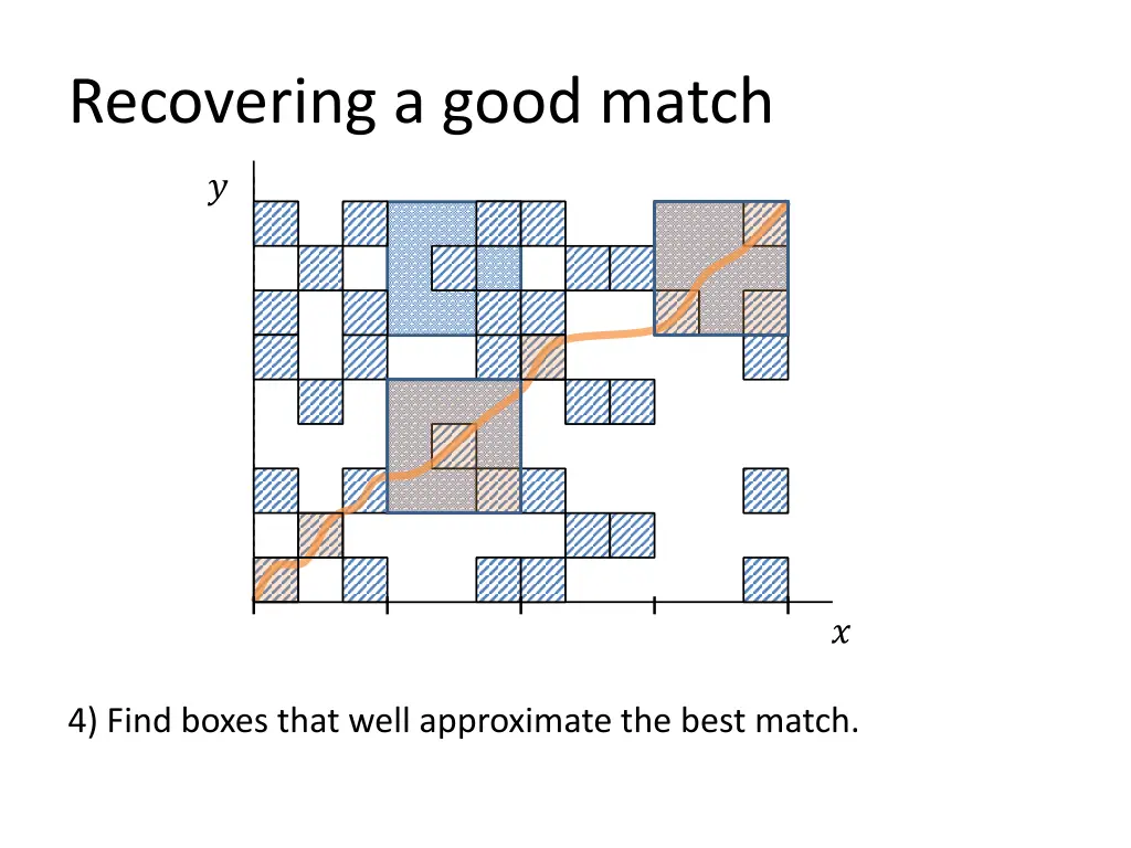 recovering a good match