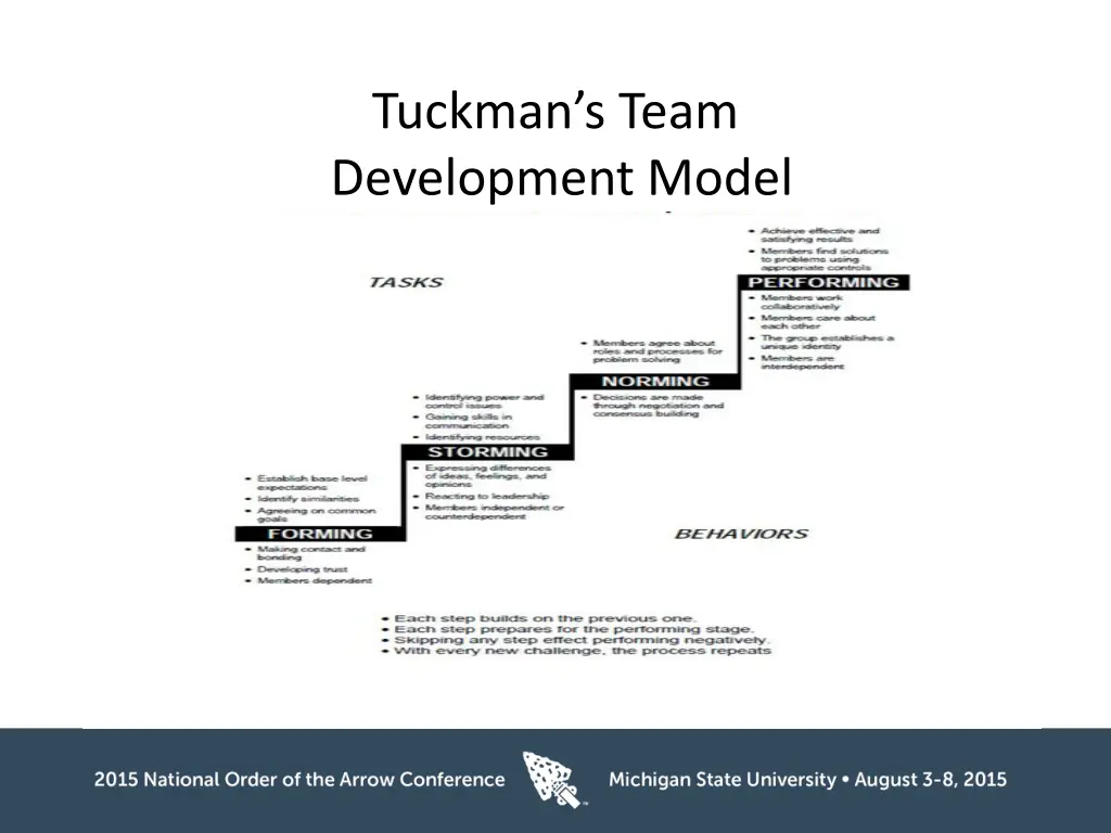 tuckman s team development model