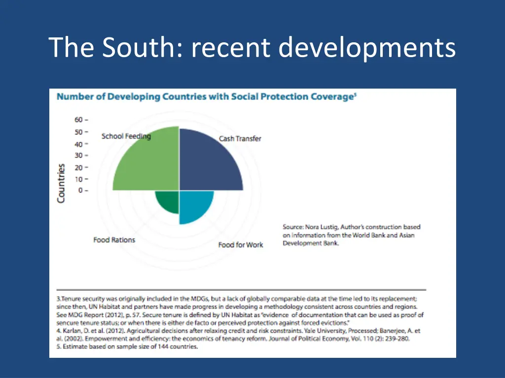the south recent developments