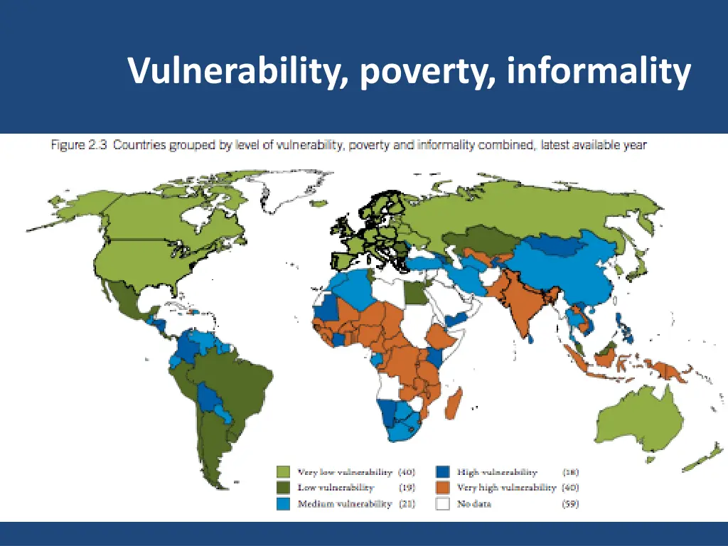 vulnerability poverty informality