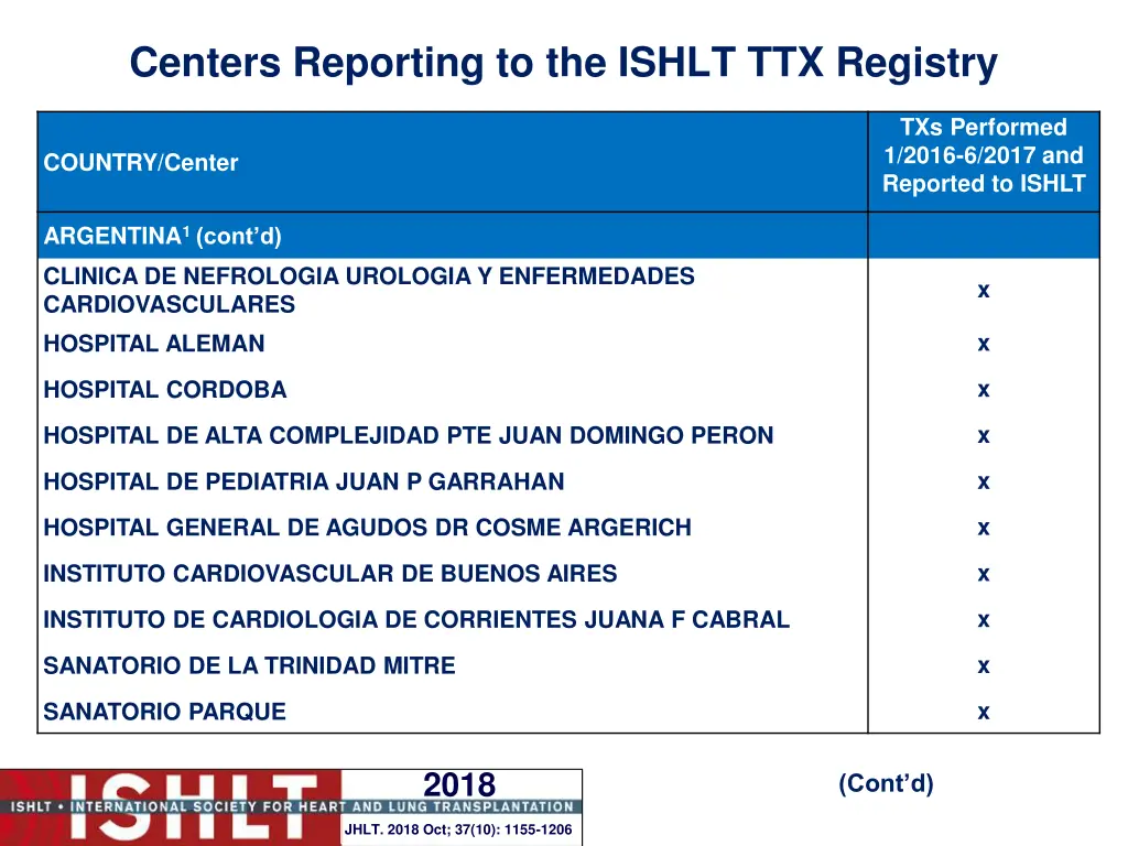 centers reporting to the ishlt ttx registry 1