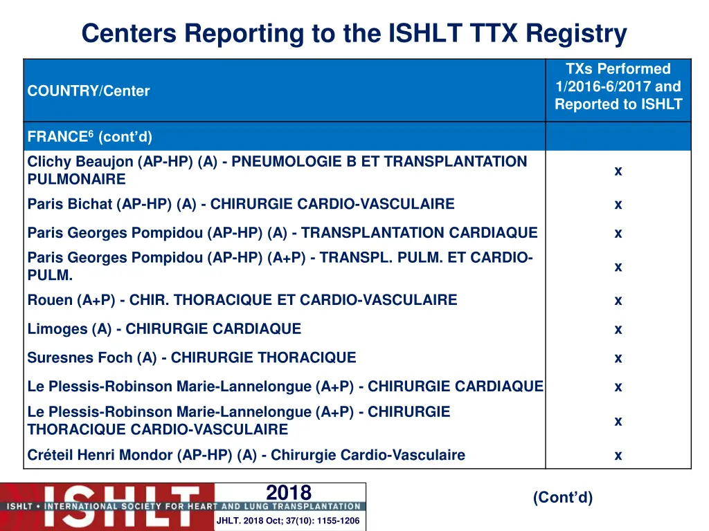 centers reporting to the ishlt ttx registry 10